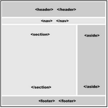 imagen de estructura html